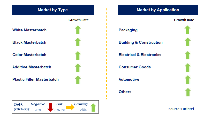 Solid Masterbatch by Segment